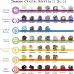 32 Natural Crystals and Healing Stones with Guide, Real Raw Crystal Set | Crystals for Healing, Chakra, Meditation, Home Decor, Bulk Rough Stone Collection - Image 7
