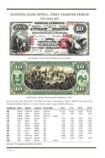 United States Currency: Large Size, Small Size, Fractional, 9th Edition (Collector) - Image 7