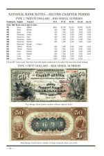 United States Currency: Large Size, Small Size, Fractional, 9th Edition (Collector) - Image 8