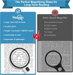Nazano Magnifying Glass with 12 LED Lights for Senior Reading, 10X | Ultra-clear Handheld Reading Magnifier for Seniors, Macular Degeneration, Close Work, Coins & Pill Bottles - Image 3