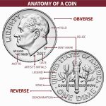 2007-2020 Presidential Dollar 40 Coin Complete Design Set Uncirculated | Collectible 40-Coin Set: Presidential Dollar, 2007-2020, Manganese-Brass, Uncirculated - Image 6