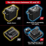 HYPER GO H14BM V3 1/14 Brushless RC Cars for Adults Fast 50 mph | RC Truck, 3S Power, Fast Extreme, Waterproof, 2 batteries, for Snow or Sand - Image 3