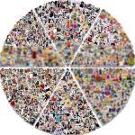 Arme Anime Stickers Pack, Waterproof Stickers for Water Bottles 600PCS | Anime Stickers for adults, Kids, Car, Teens, Cute Anime Vinyl Stickers Decals for Party, Birthday, UV Resist, Pre-cut - Image 2